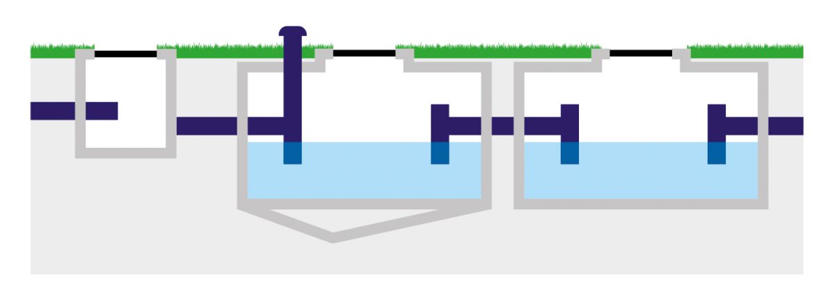 Sewer Appurtenances - Planning and Design of Sewerage System How To Prevent Common Health Issues Naturally